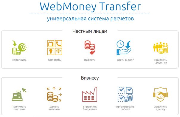 Webmoney Transfer